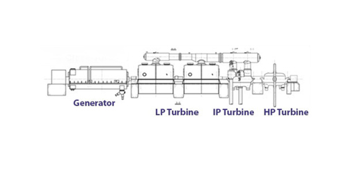 FOUR CYLINDER TURBINES